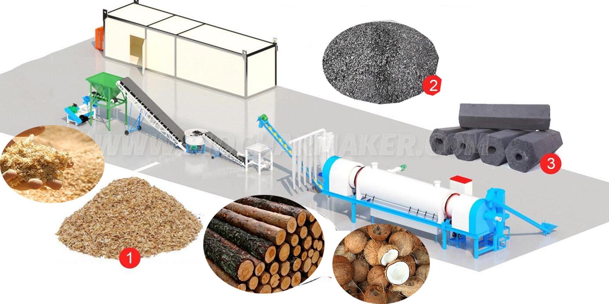 Biochar Pyrolysis Plant Cost Estimate In India