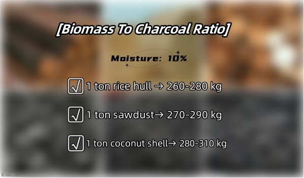 Biomass to charcoal ratio