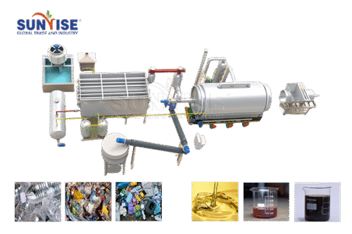 Plastic pyrolysis equipment