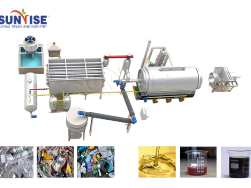 Plastic pyrolysis equipment