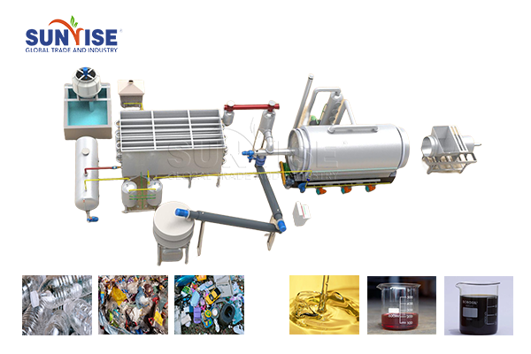 Plastic pyrolysis equipment